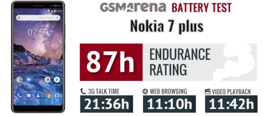 باتری نوکیا Nokia 7 Plus اورجینال